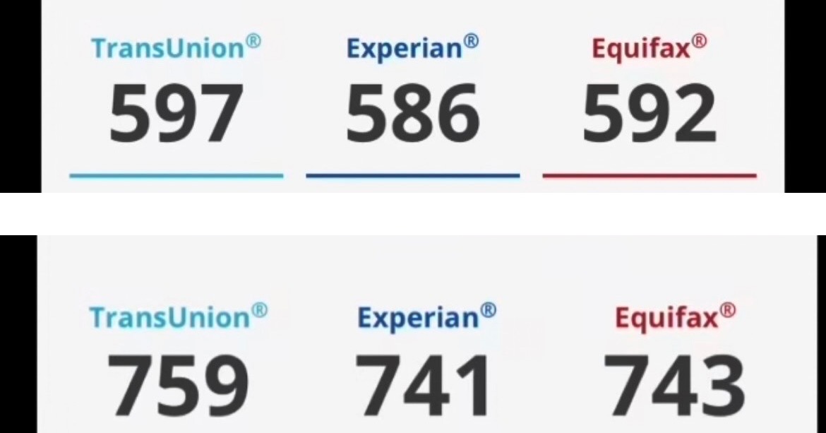 Before and after credit scores: 597/586/592 up to 759/741/743