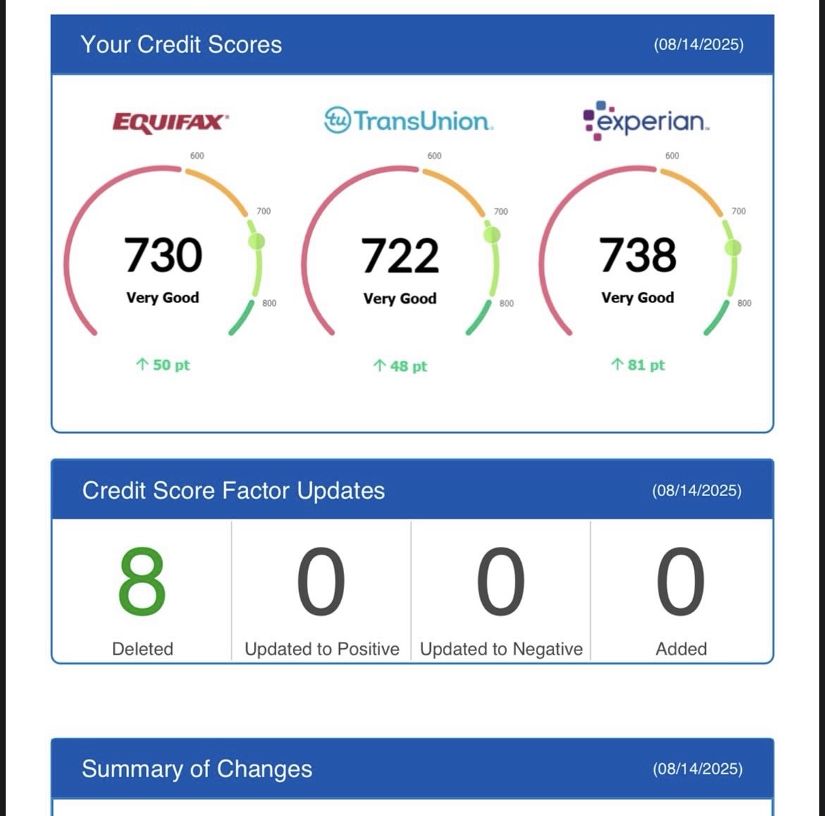 Credit score factor updates: 8 deleted, scores 730, 722, 738